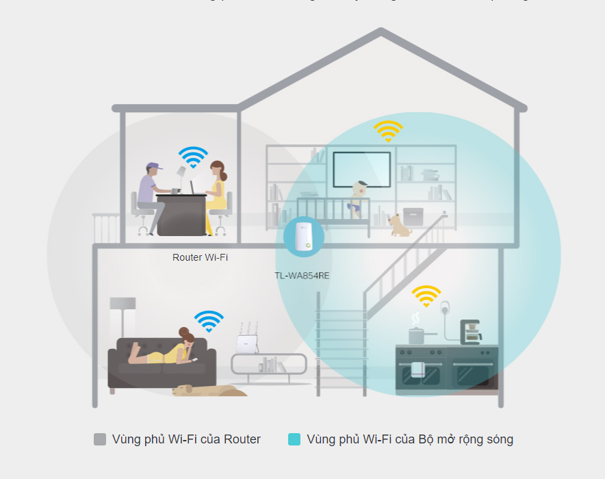 Bộ mở rộng sóng Wi-Fi TP-Link TL-WA854RE Tốc độ N300Mbps 1